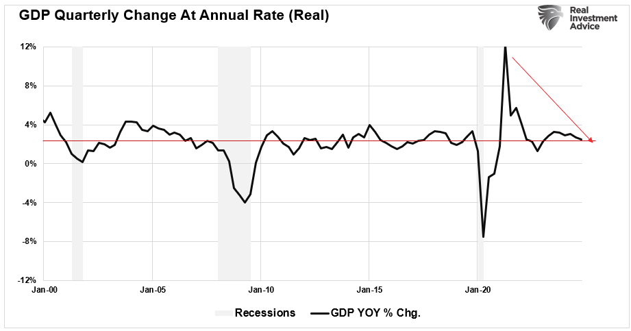 , CFNAI Index Suggests Economy Is Slowing