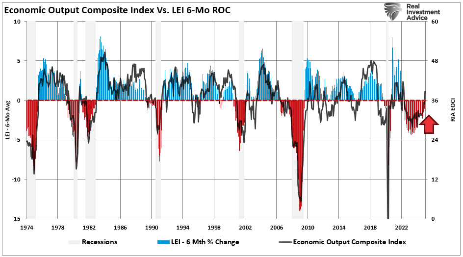 , CFNAI Index Suggests Economy Is Slowing