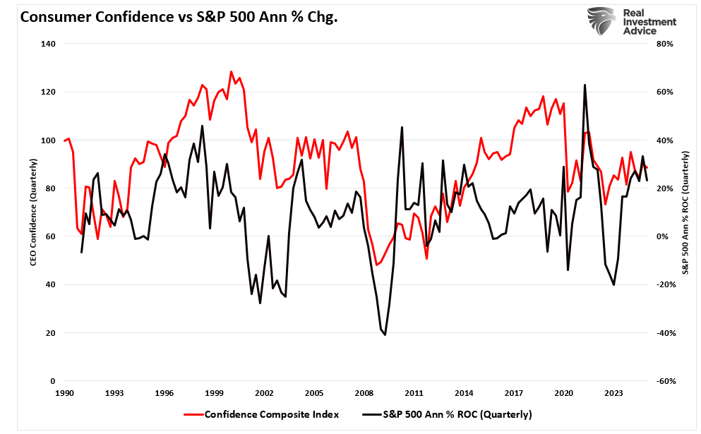 , CFNAI Index Suggests Economy Is Slowing