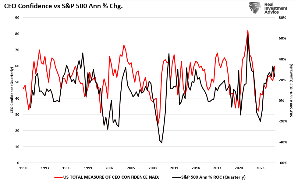 , CFNAI Index Suggests Economy Is Slowing