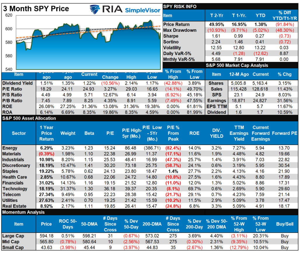 , CFNAI Index Suggests Economy Is Slowing
