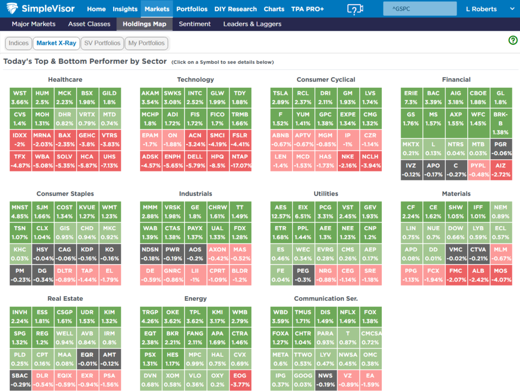 , CFNAI Index Suggests Economy Is Slowing