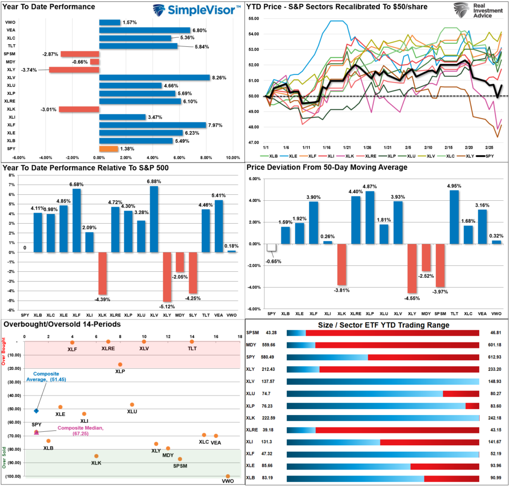 , CFNAI Index Suggests Economy Is Slowing