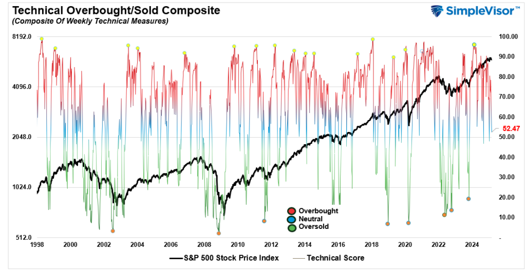 , CFNAI Index Suggests Economy Is Slowing