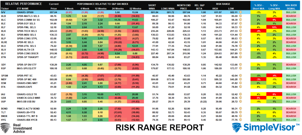 , CFNAI Index Suggests Economy Is Slowing