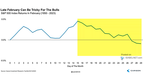 , The Trade Deficit Plummets On Tariff Frontrunning
