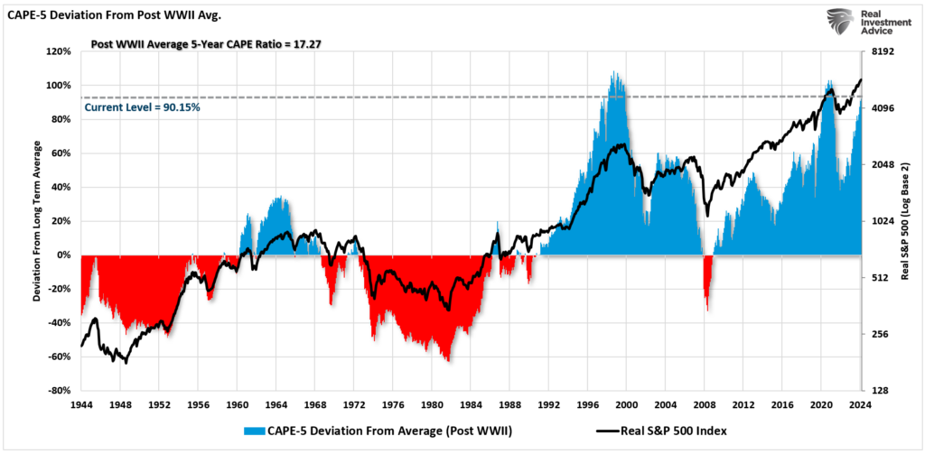 , The Trade Deficit Plummets On Tariff Frontrunning