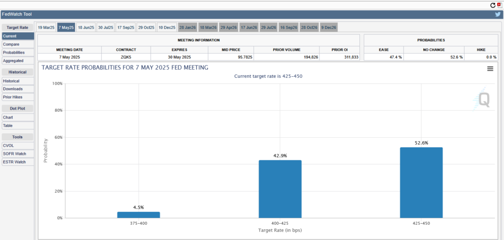 , Bond Vigilantes Take Cover As GDP And CPI Estimates Plummet