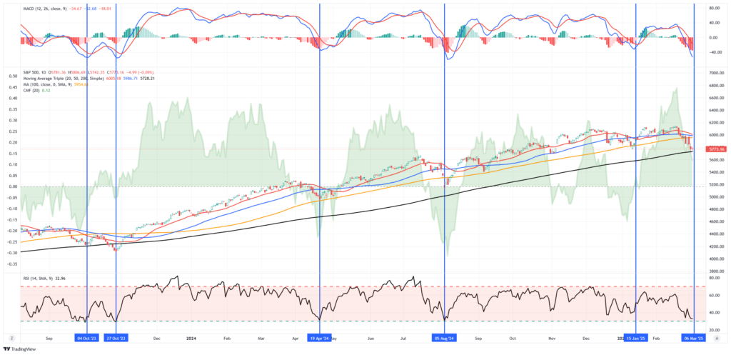 , Crude Oil Prices Are Sitting On Big Support