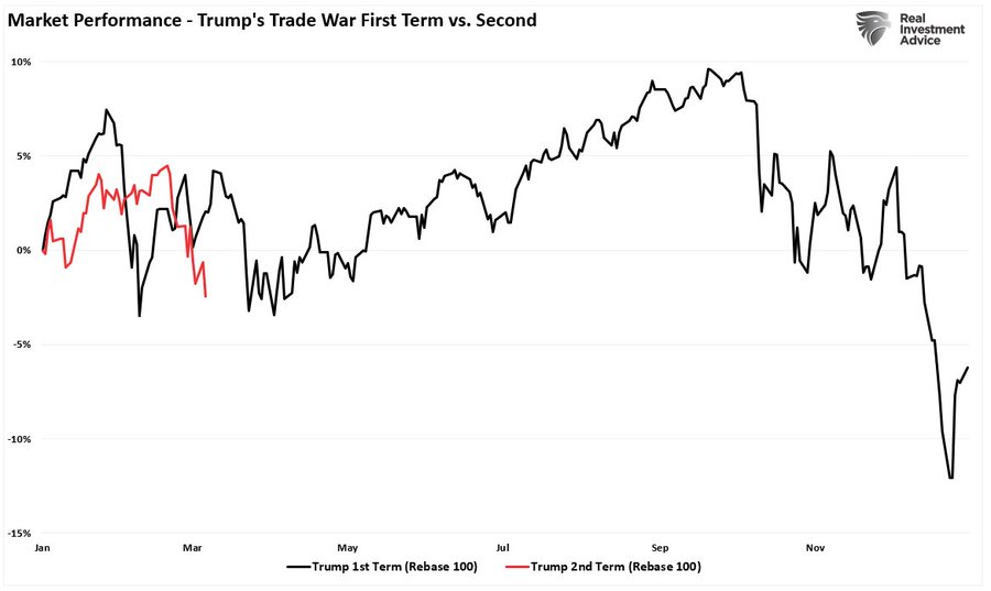 , Trump’s Tariffs Spark Market Volatility