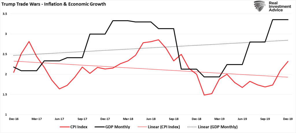 , Trump’s Tariffs Spark Market Volatility