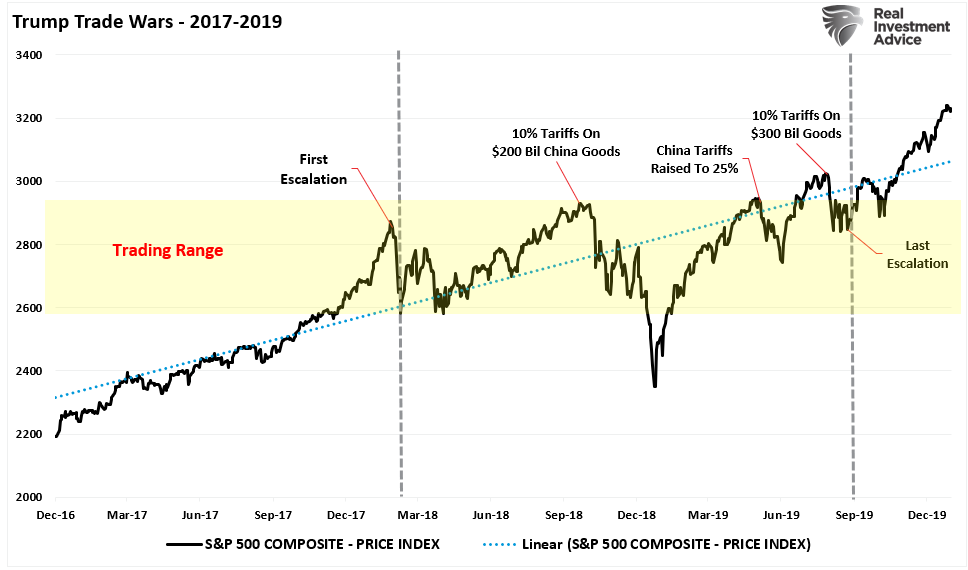 , Trump’s Tariffs Spark Market Volatility