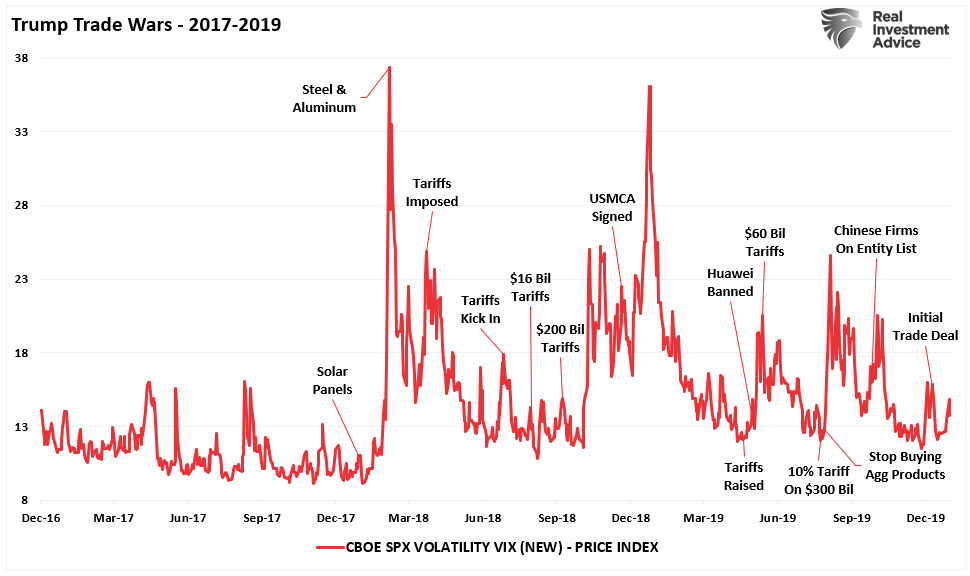 , Trump’s Tariffs Spark Market Volatility