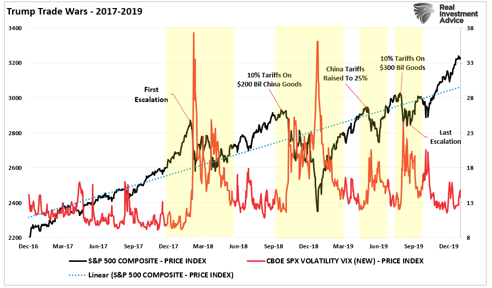 , Trump’s Tariffs Spark Market Volatility