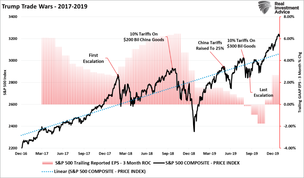, Trump’s Tariffs Spark Market Volatility