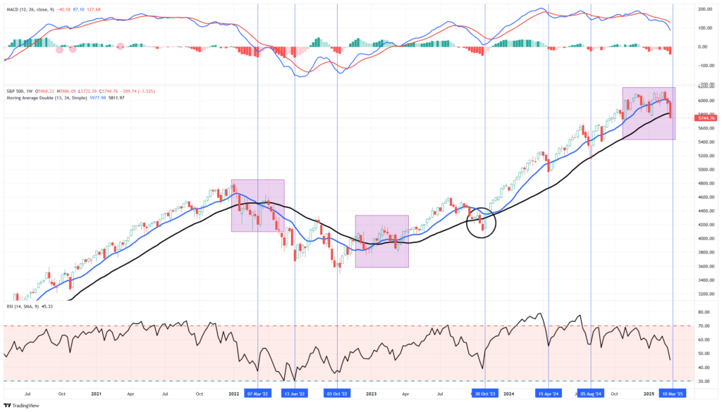 , Trump’s Tariffs Spark Market Volatility