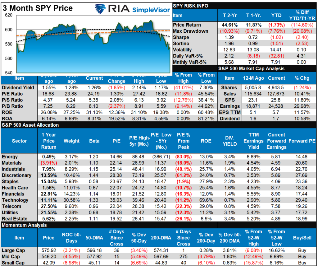 , Trump’s Tariffs Spark Market Volatility