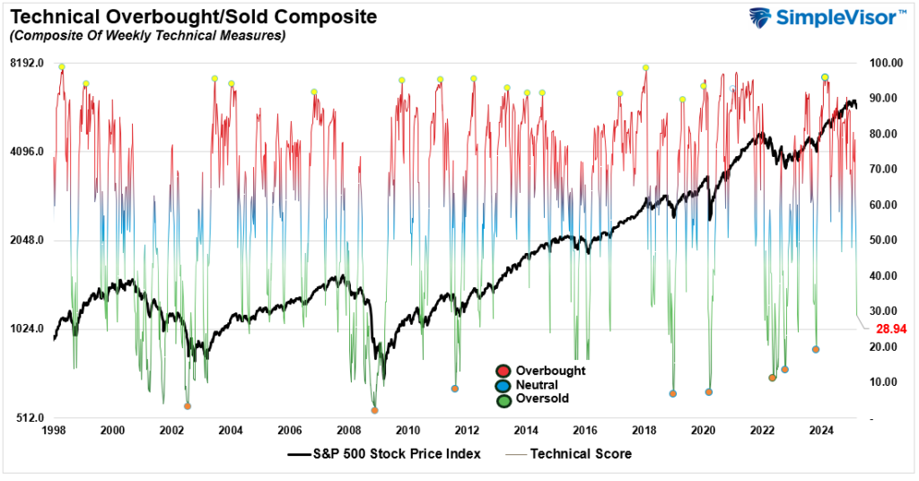, Trump’s Tariffs Spark Market Volatility