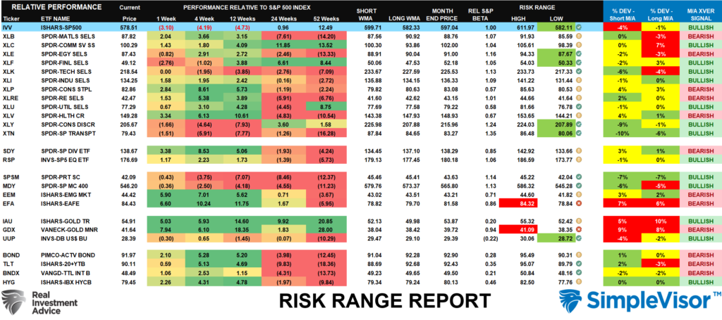 , Trump’s Tariffs Spark Market Volatility