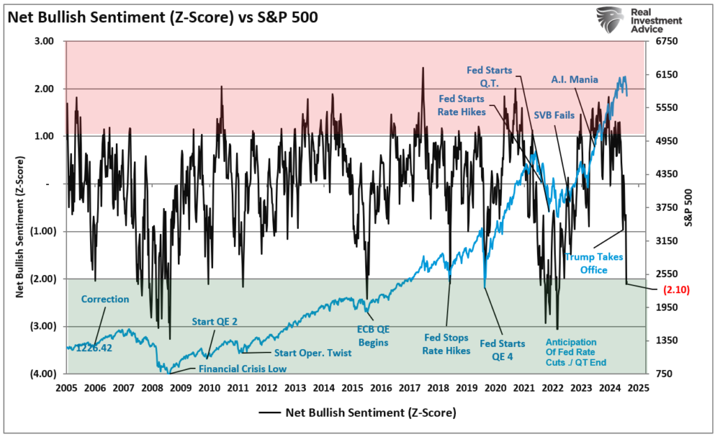 , The Market Is Not As Volatile As Many Fear