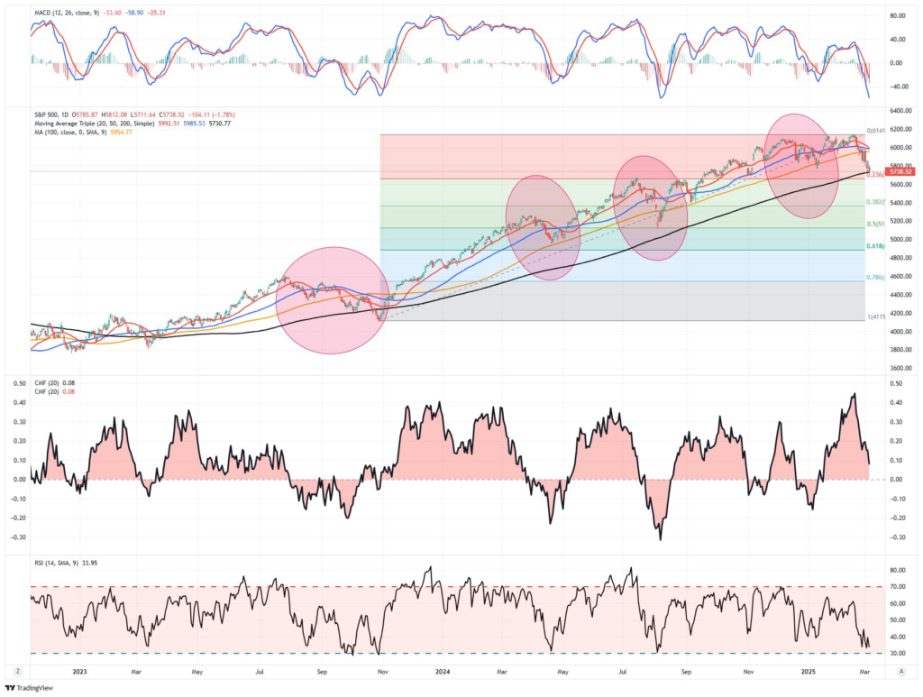 , The Market Is Not As Volatile As Many Fear
