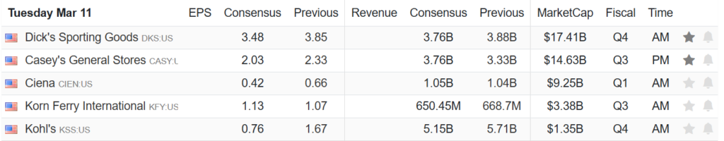 , Transition Is Worrying The Markets