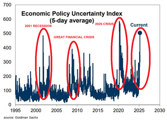 , Transition Is Worrying The Markets