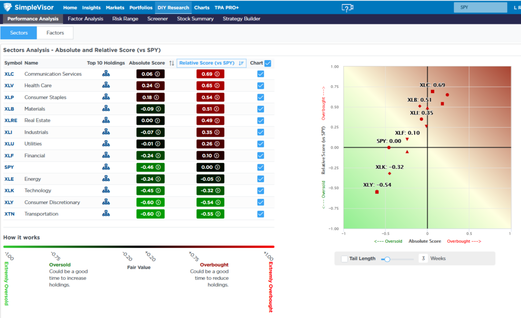 , Transition Is Worrying The Markets