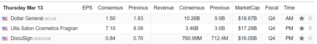 , CPI Is Cooler Than Expected