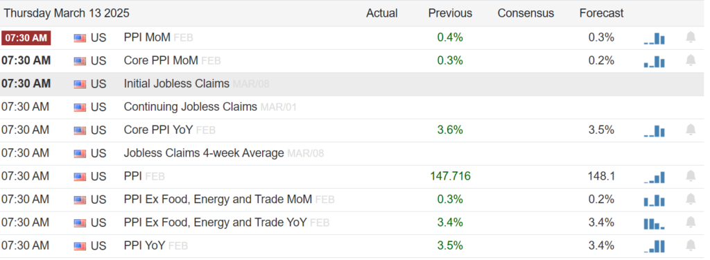 , CPI Is Cooler Than Expected