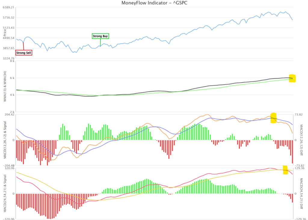 , The Rotation To Value From Growth: What Comes Next?