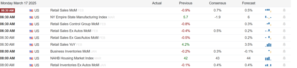 , Orange Juice And Egg Prices Provide Welcome Relief