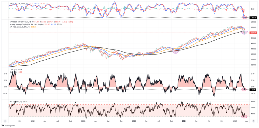 , The Sentiment Bark Is Worse Than The Market’s Bite
