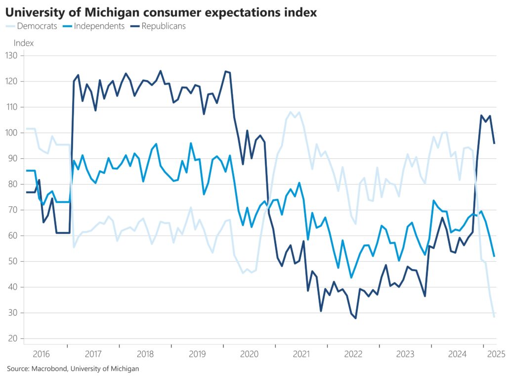 , The Sentiment Bark Is Worse Than The Market’s Bite