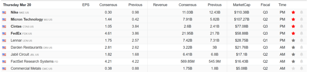 , The FOMC Shifts To A Dovish Tone