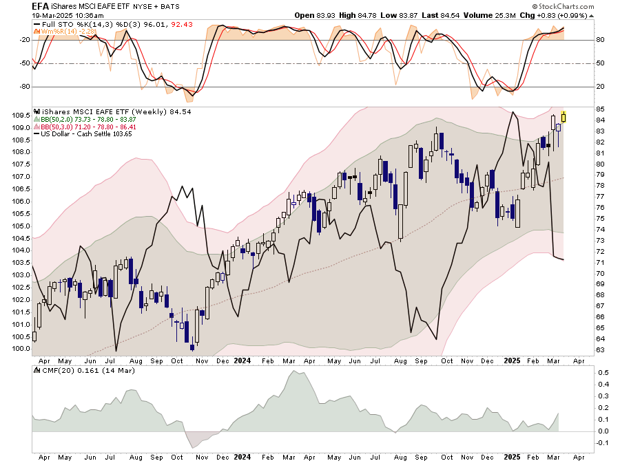 , The FOMC Shifts To A Dovish Tone