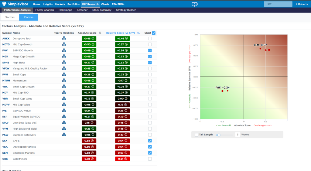 , The FOMC Shifts To A Dovish Tone