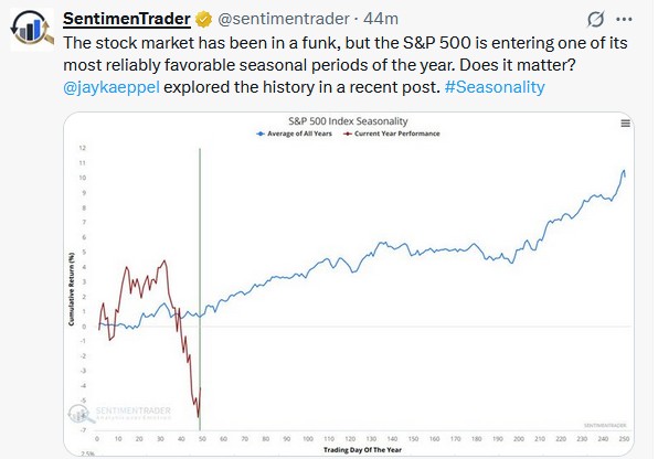 , The FOMC Shifts To A Dovish Tone