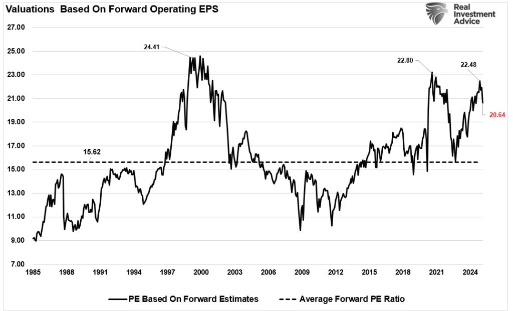 , Is The Correction Over? – RIA