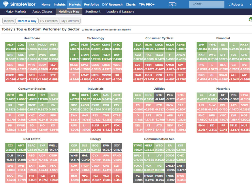 , Is The Correction Over? – RIA