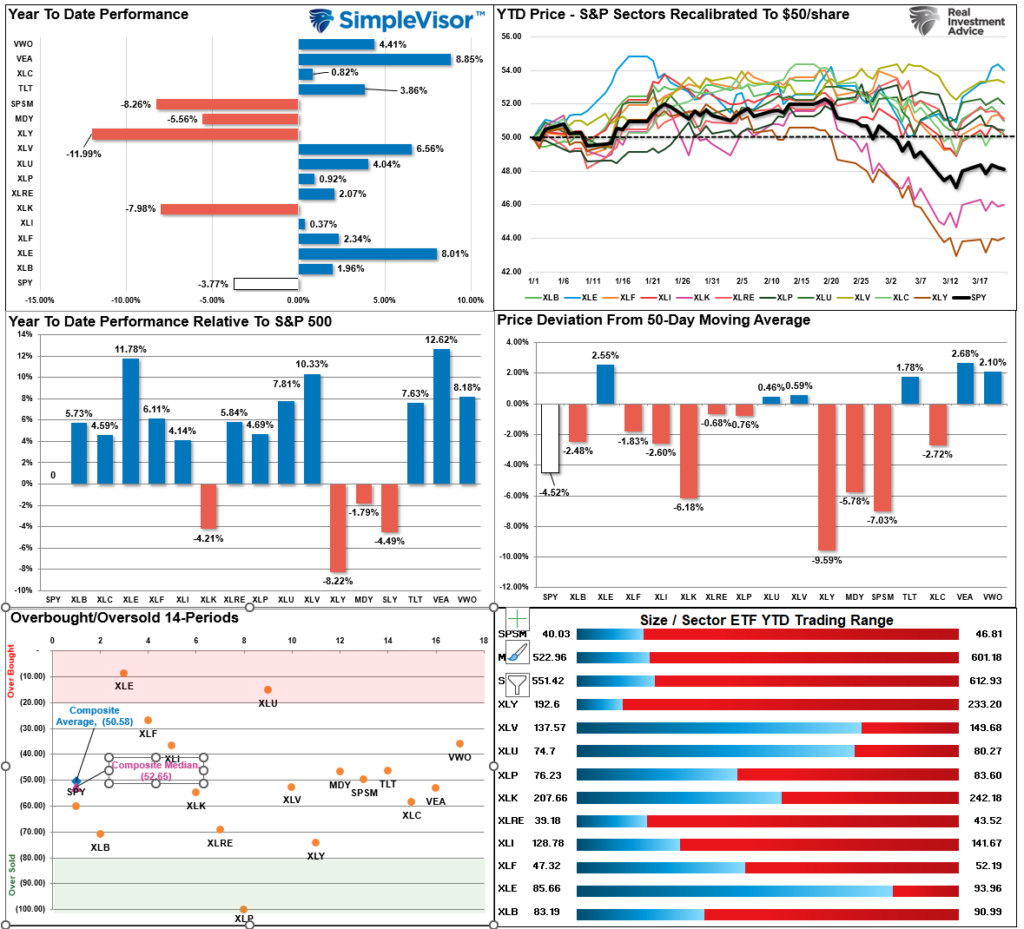 , Is The Correction Over? – RIA