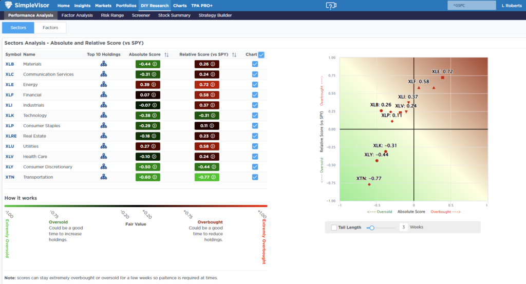 , Is The Correction Over? – RIA