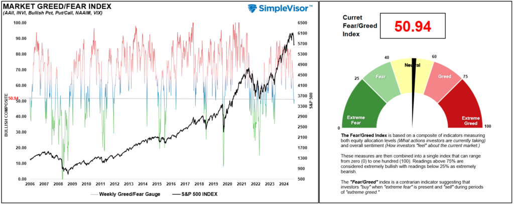 , Is The Correction Over? – RIA