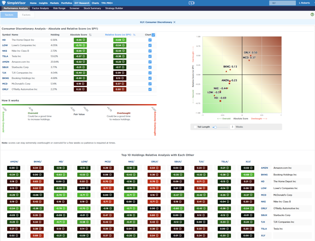 , Is The Correction Over? – RIA