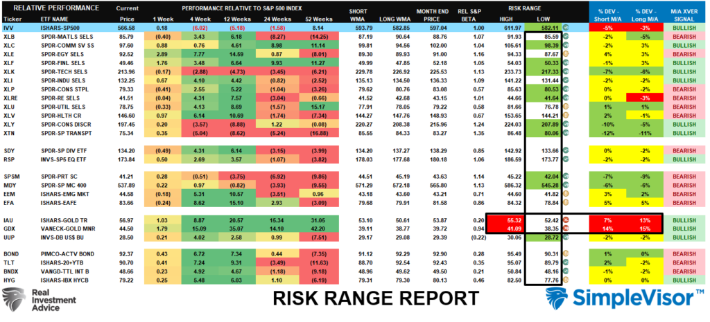 , Is The Correction Over? – RIA