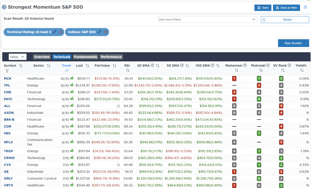 , Is The Correction Over? – RIA