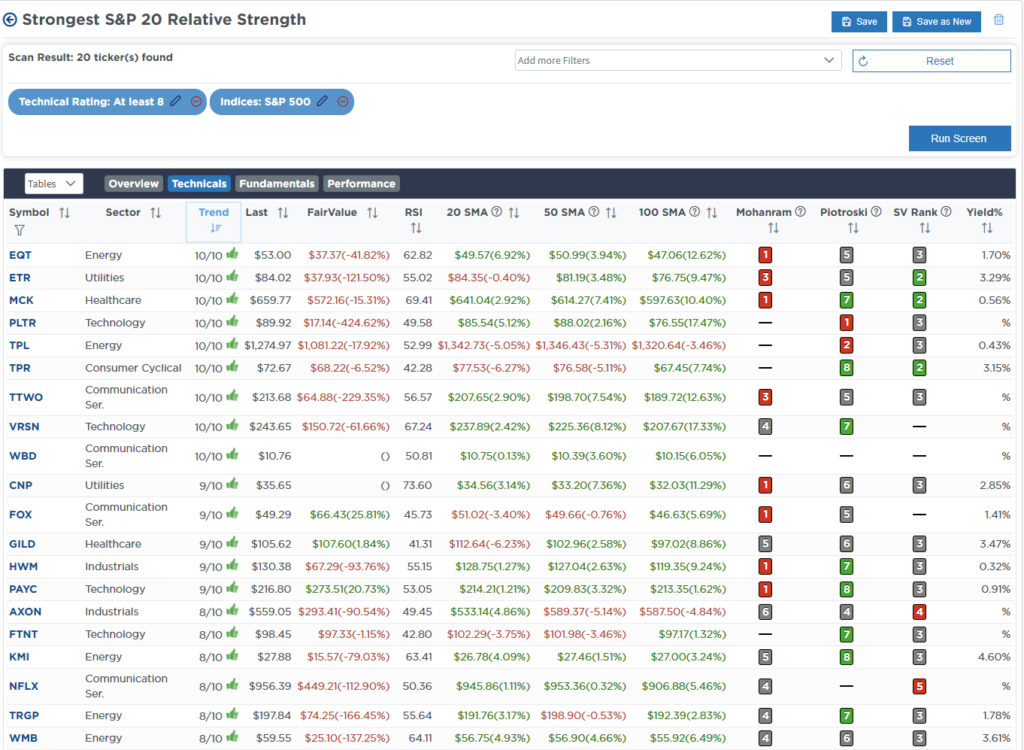 , Is The Correction Over? – RIA