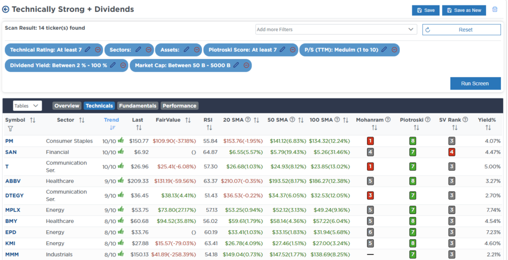 , Is The Correction Over? – RIA