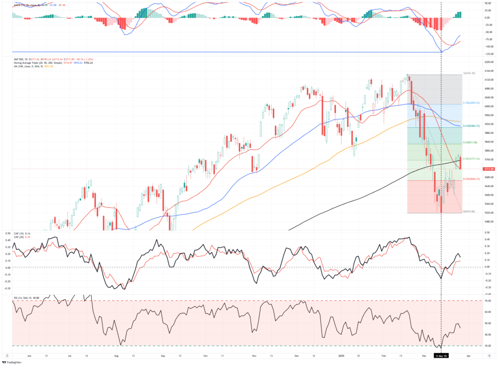 , The Wealth Dissipation Effect – RIA