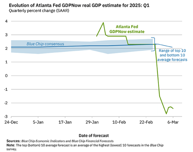 , The Wealth Dissipation Effect – RIA